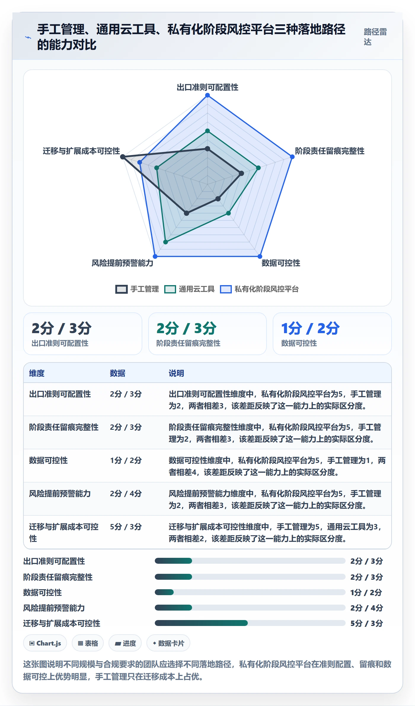 阶段划分管理方法大全:企业管理者项目阶段风险控制落地清单