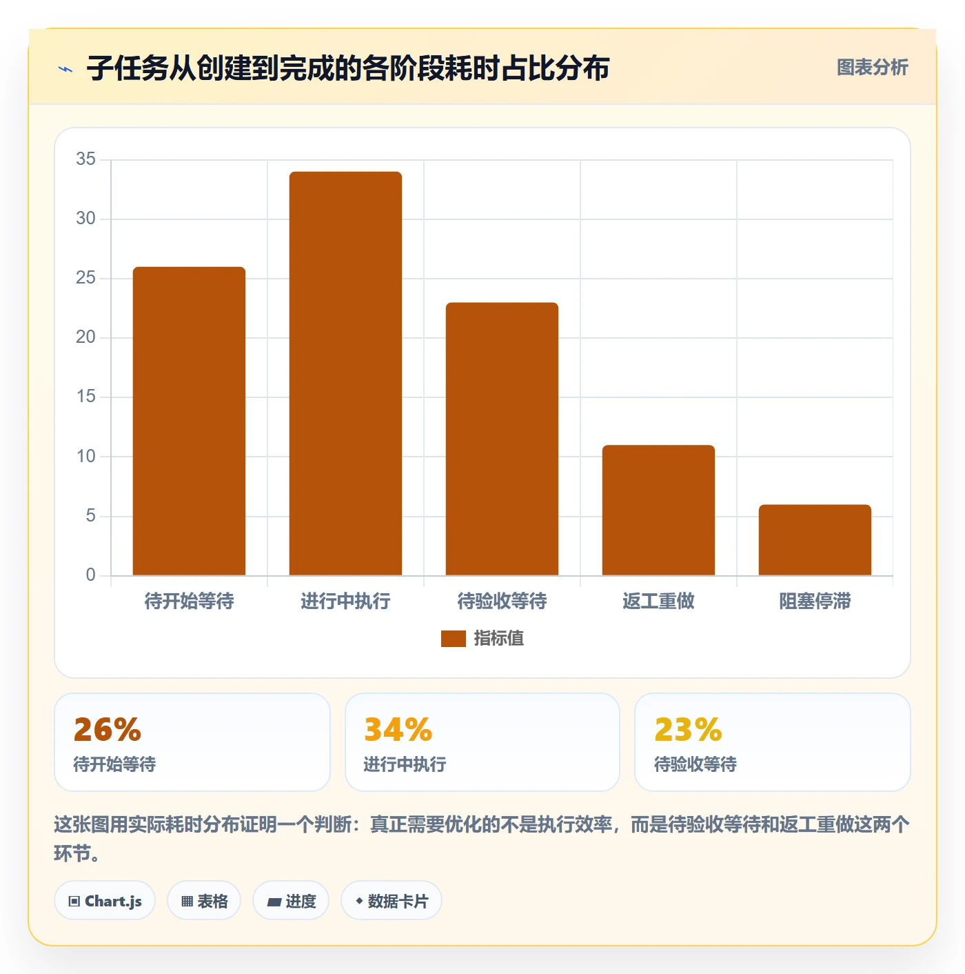 任务管理子任务全流程:项目成员流程优化与一文讲清