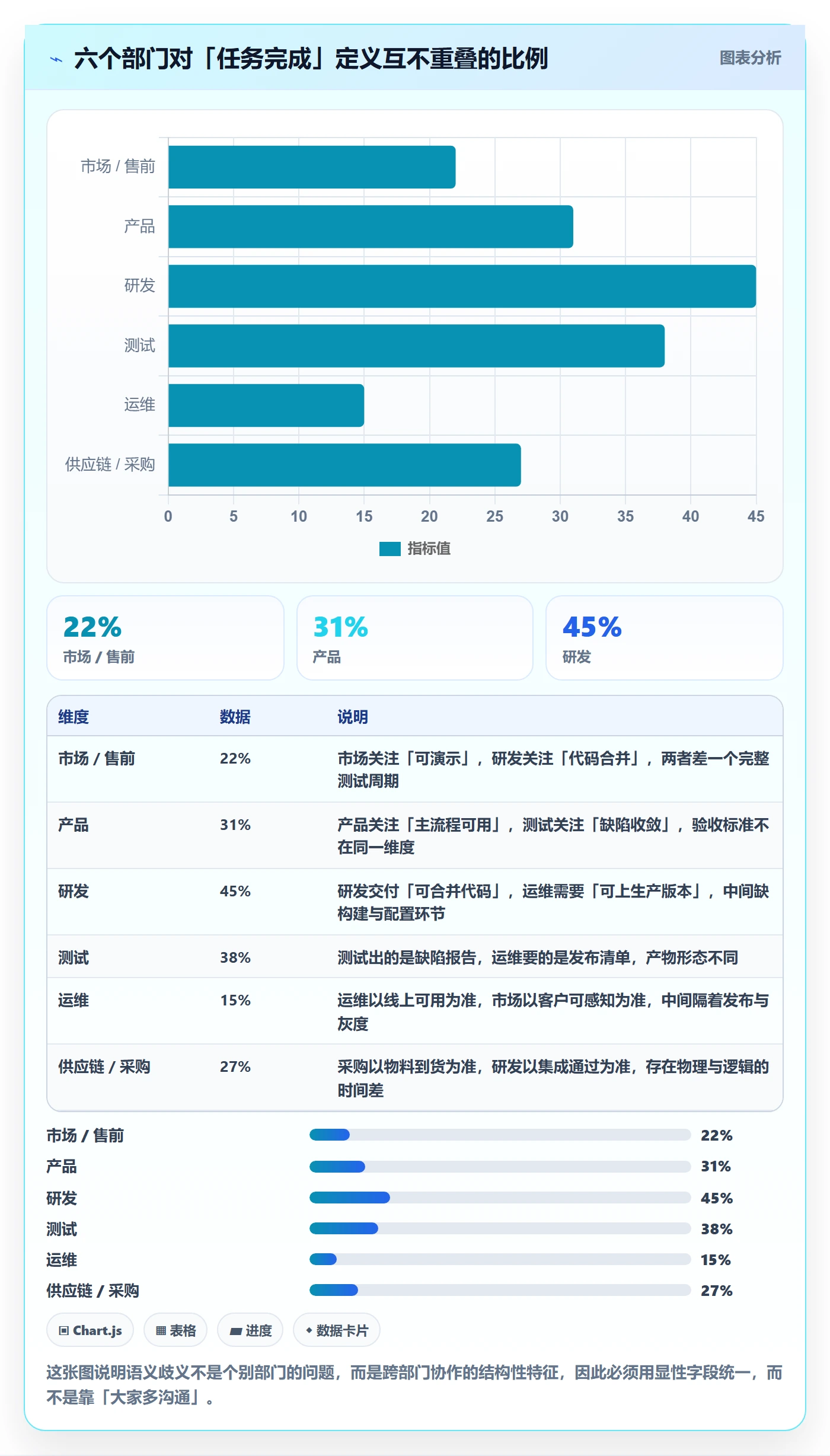 截止时间实操方法:跨部门团队提升任务属性效率的效率提升方法与模板