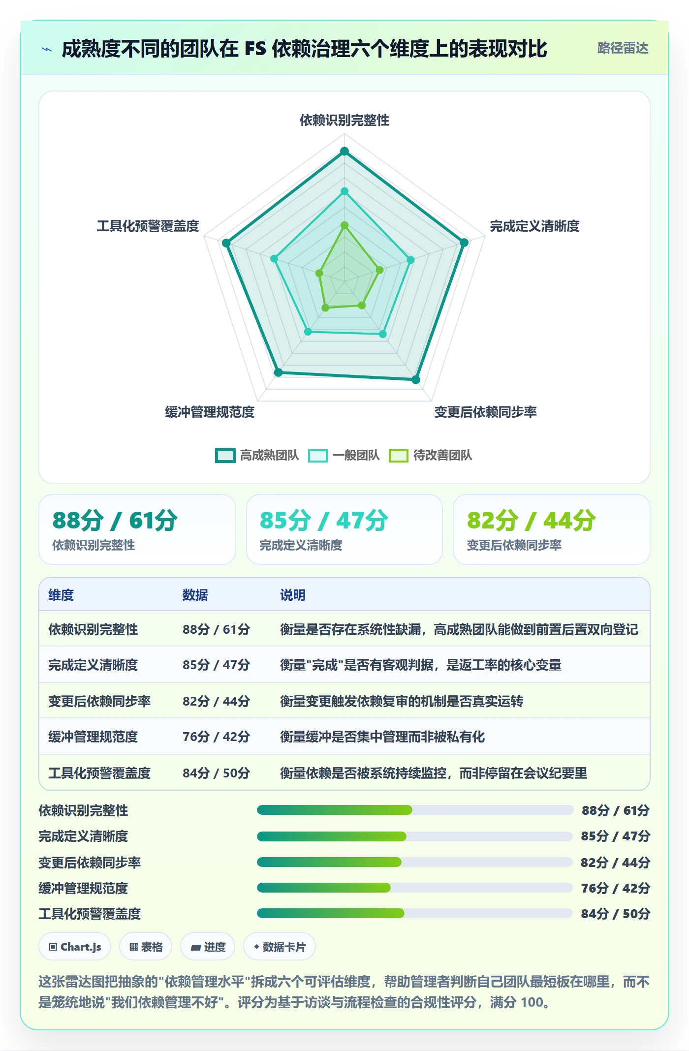 任务依赖FS全流程:企业管理者效率提升与一文讲清