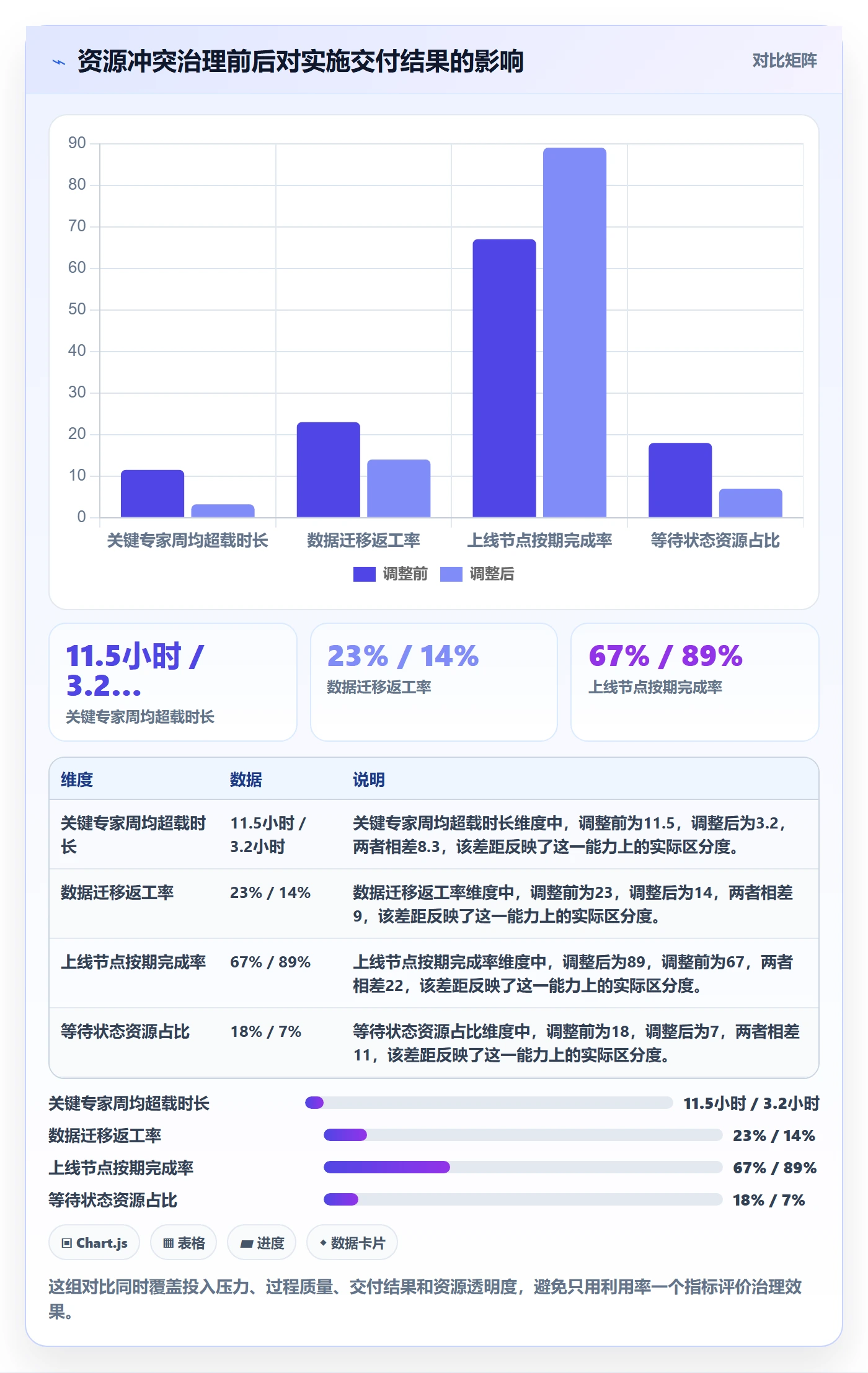 资源冲突管理指南：实施团队如何做好人力资源计划，数据分析全流程