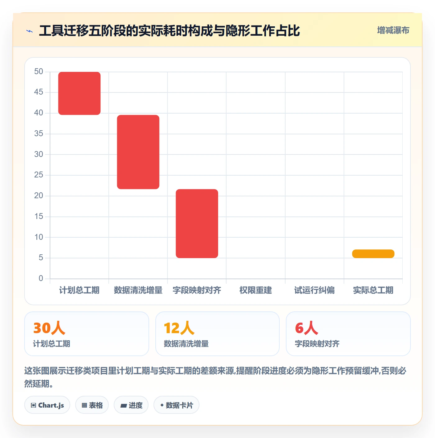 阶段进度管理方法大全:项目成员进度管理入门指南落地清单