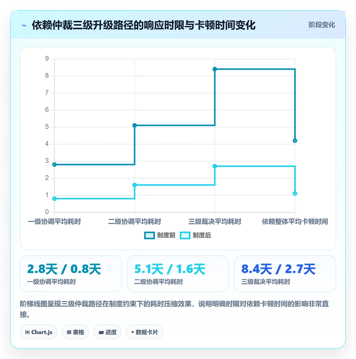 任务依赖SS全流程:跨部门团队制度设计与一文讲清