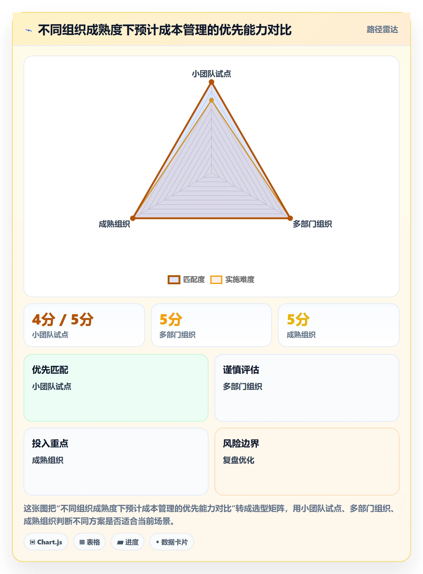 预计成本实操方法:管理层提升成本管理效率的协同管理方法与模板