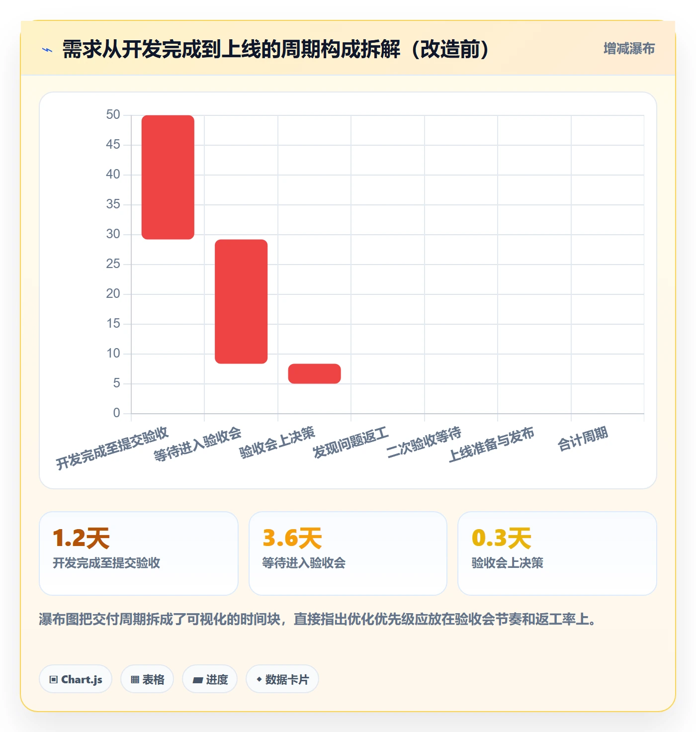 验收流程与规范:管理层任务验收效率提升关键指标