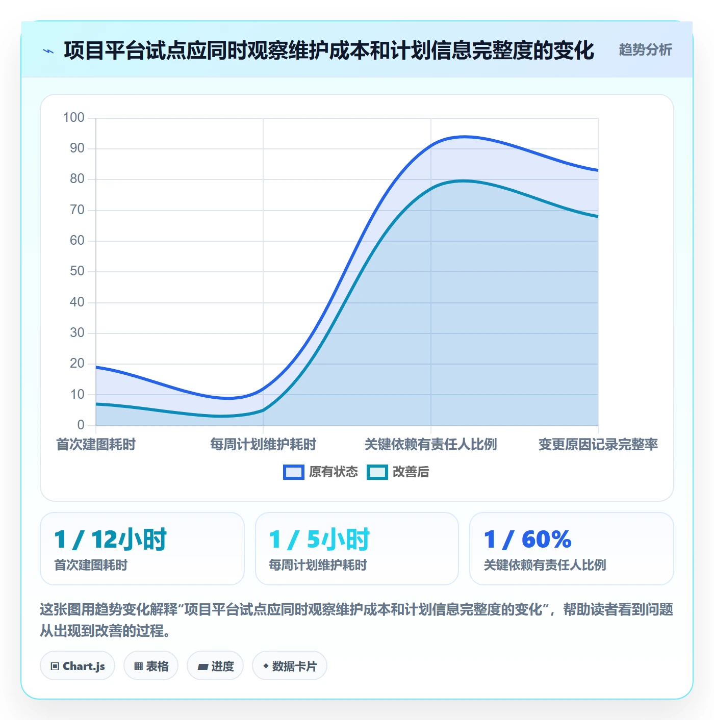甘特图最佳实践:研发团队甘特图入门指南,常见问题