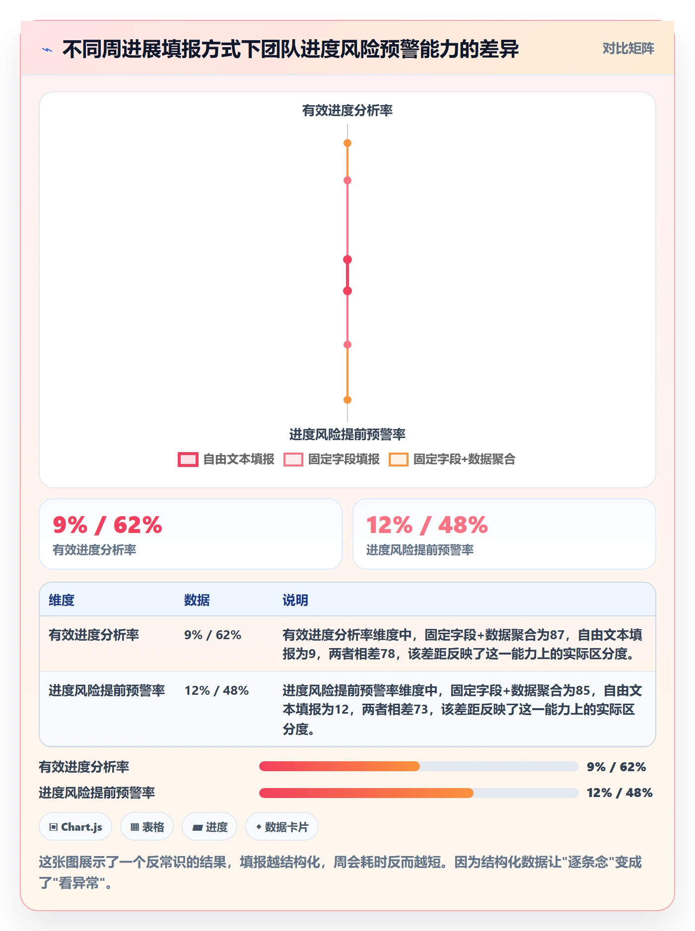 周进展落地方案：项目成员开展进度跟踪的数据分析案例解析