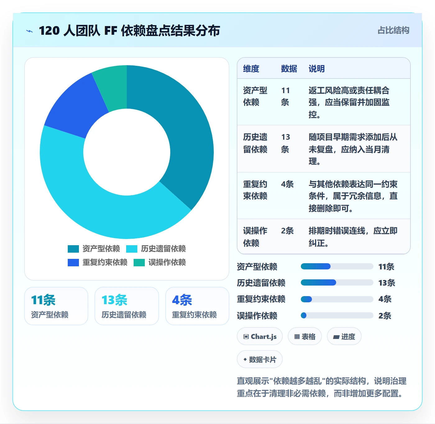 任务依赖FF教程：管理层实操方法，避坑指南