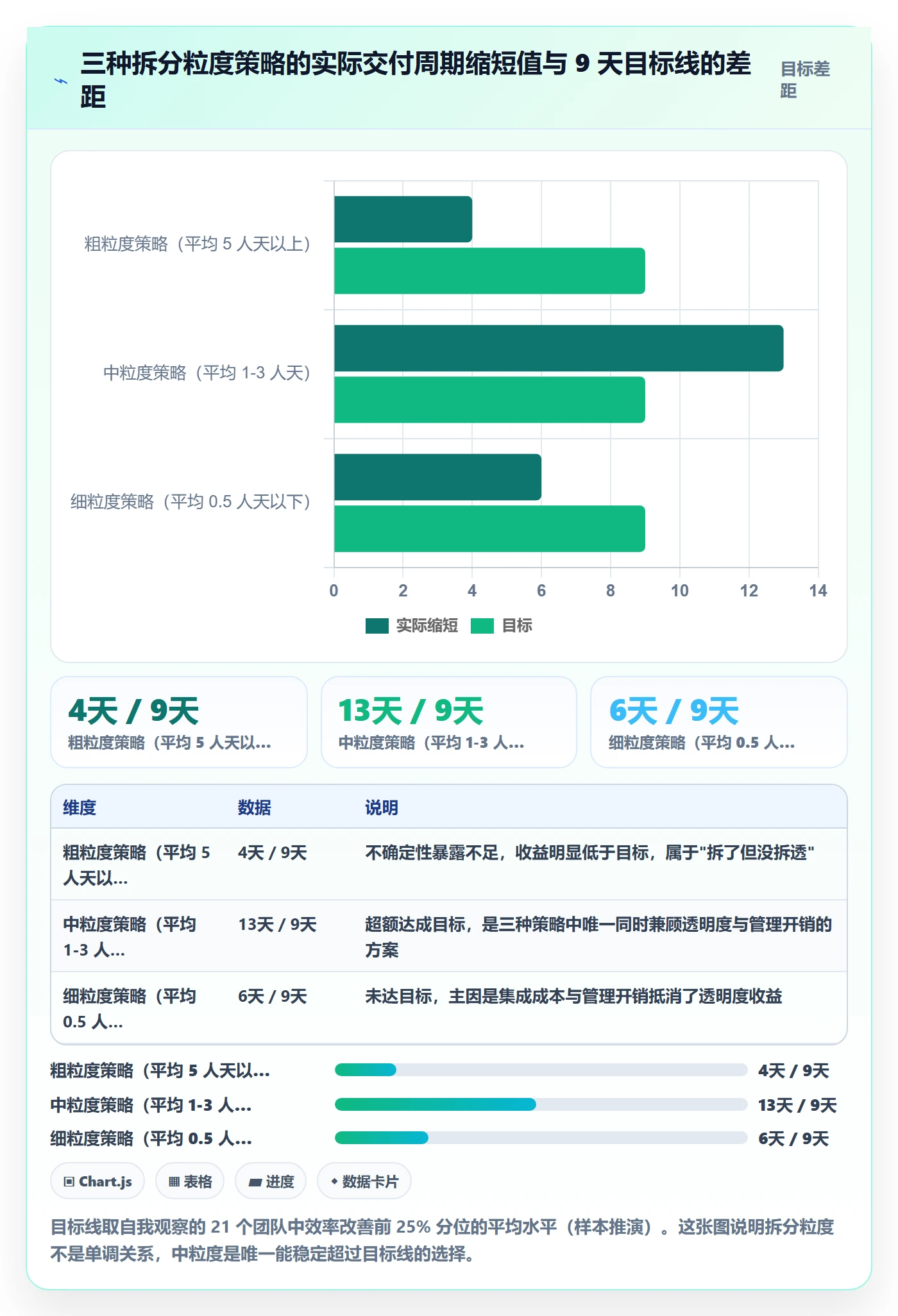 任务拆分落地方案：企业管理者开展任务管理的效率提升案例解析