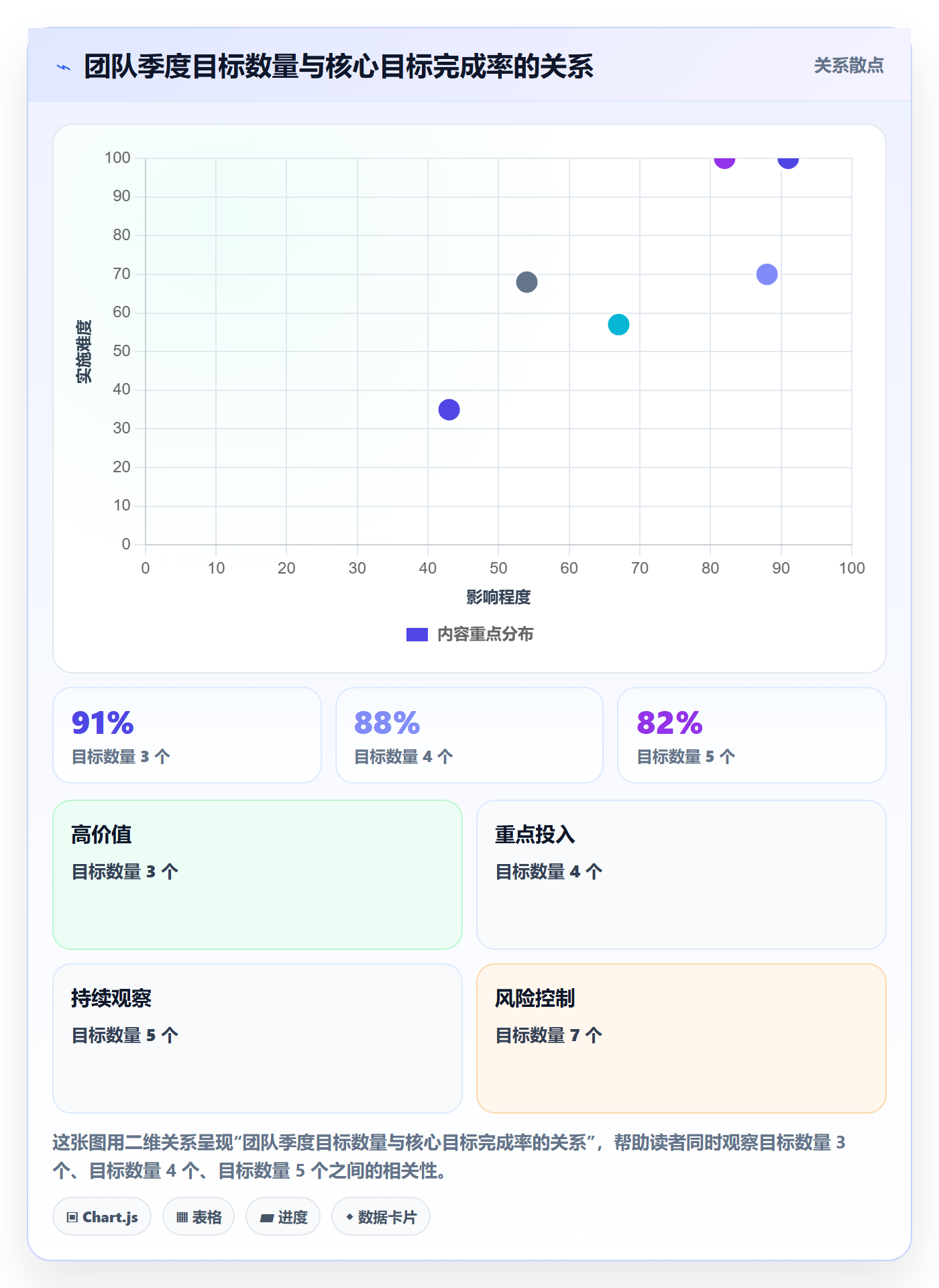 目标对齐最佳实践：实施团队项目目标最佳实践，常见问题