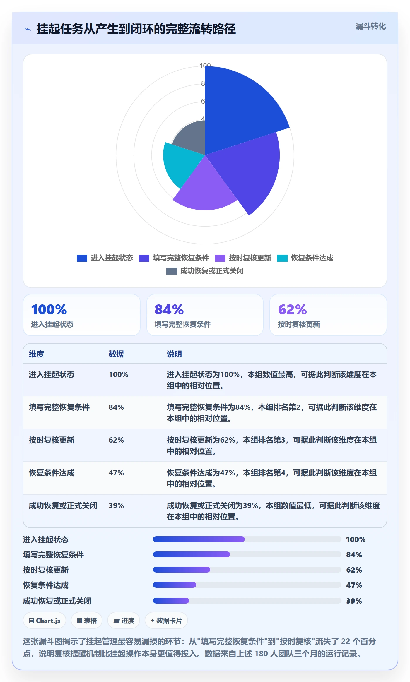 挂起管理方法大全:项目经理任务执行流程优化落地清单