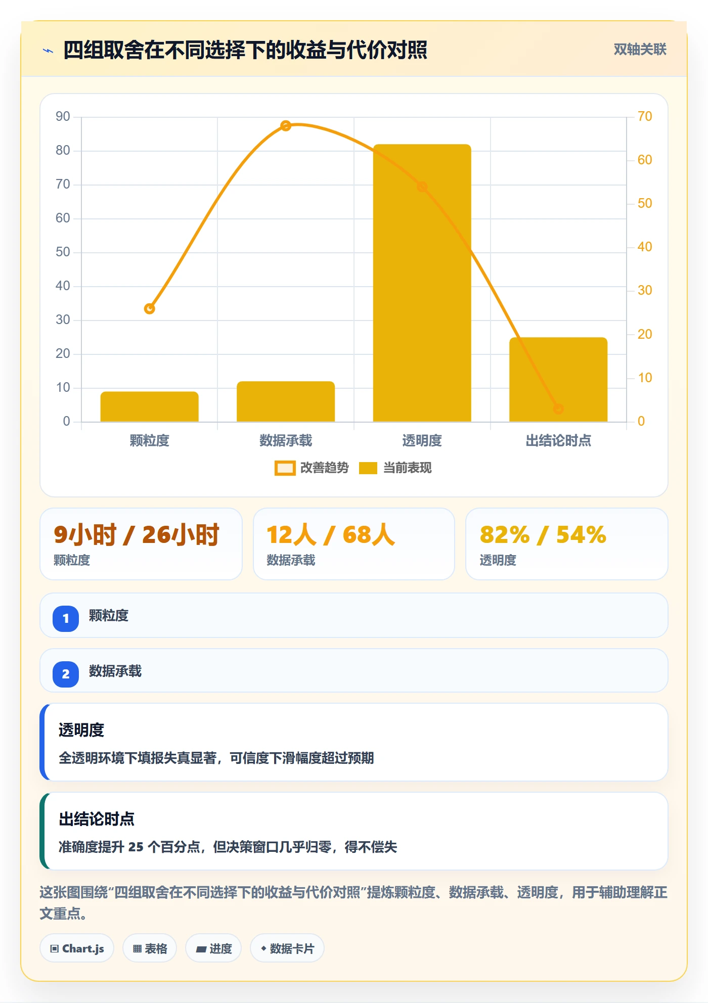 人员落地方案:企业管理者开展资源管理的数据分析案例解析