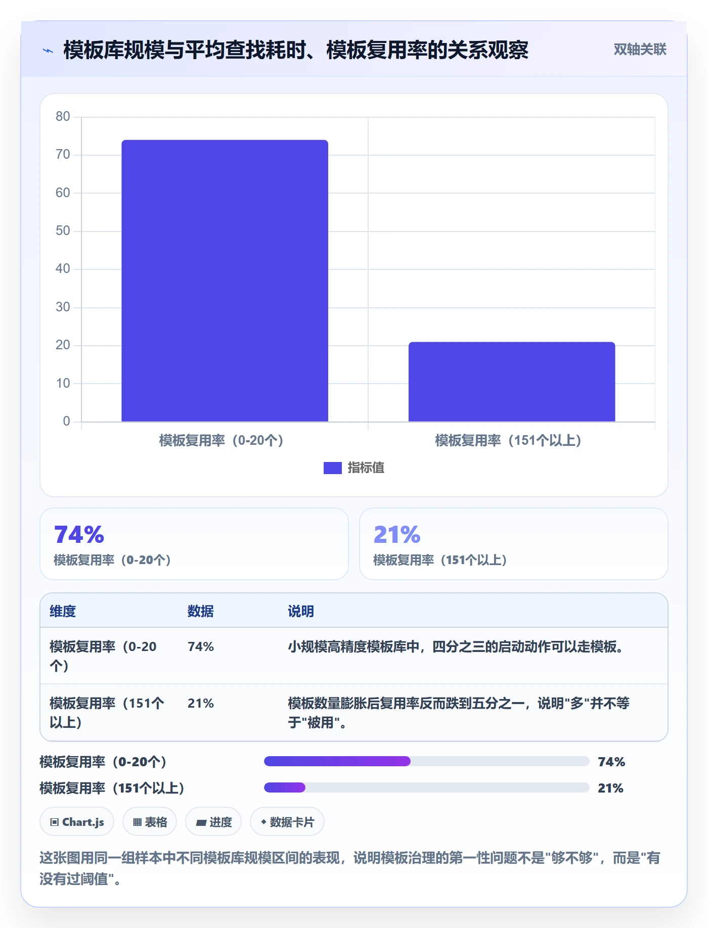 模板任务管理方法大全：管理层项目模板制度设计落地清单