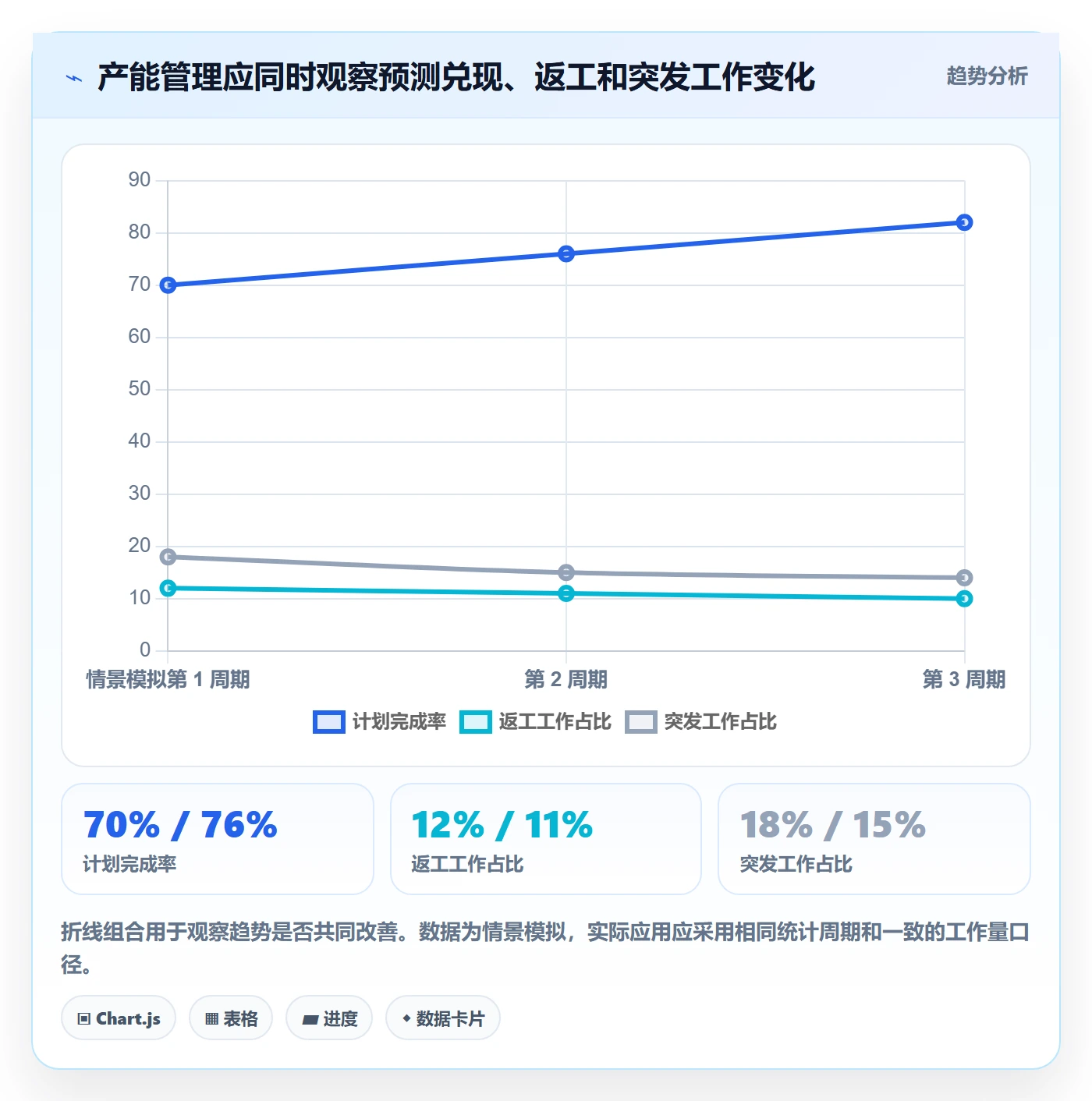 产能怎么做?企业管理者数据分析:资源负载从0到1
