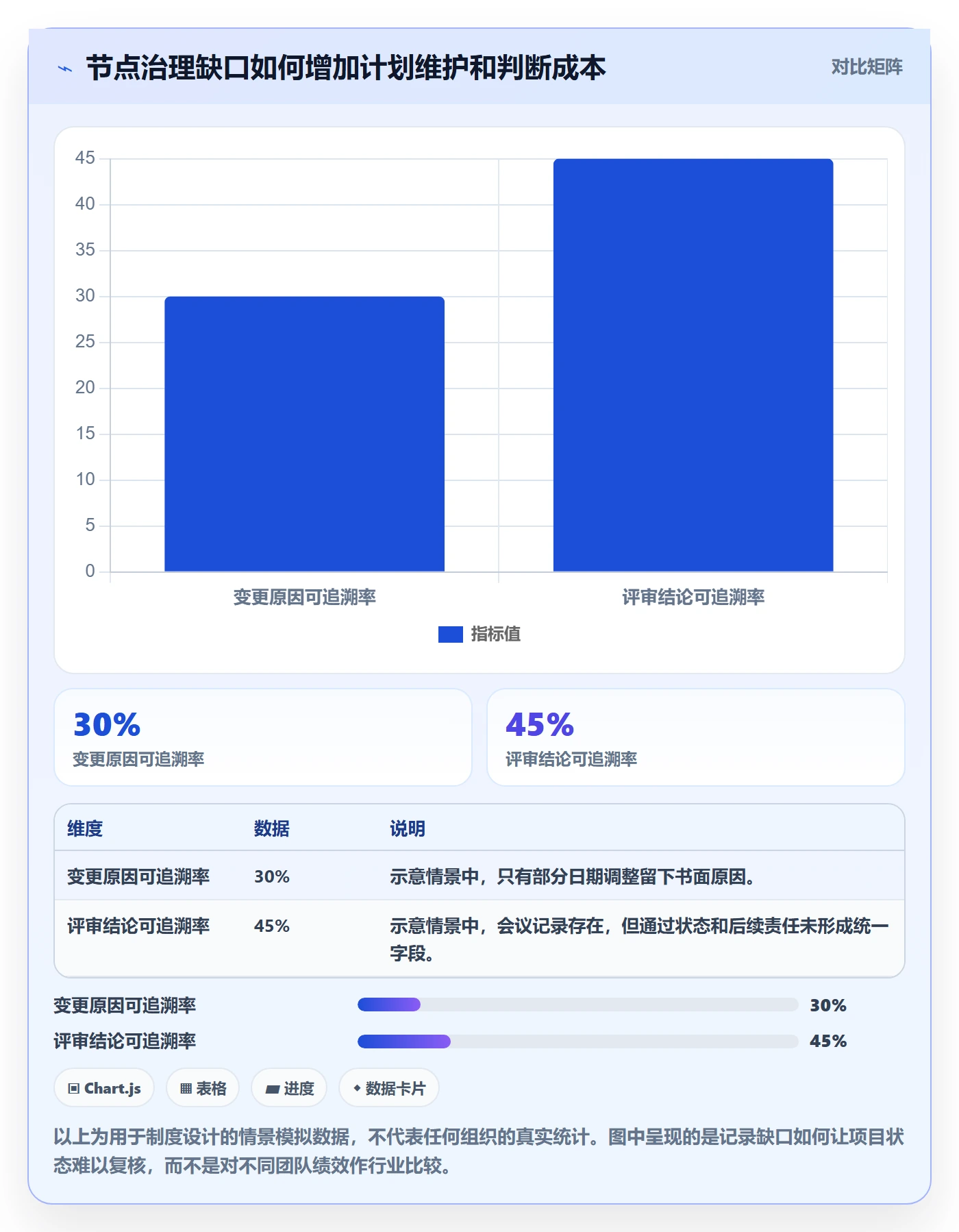 甘特图里程碑全流程:研发团队制度设计与一文讲清
