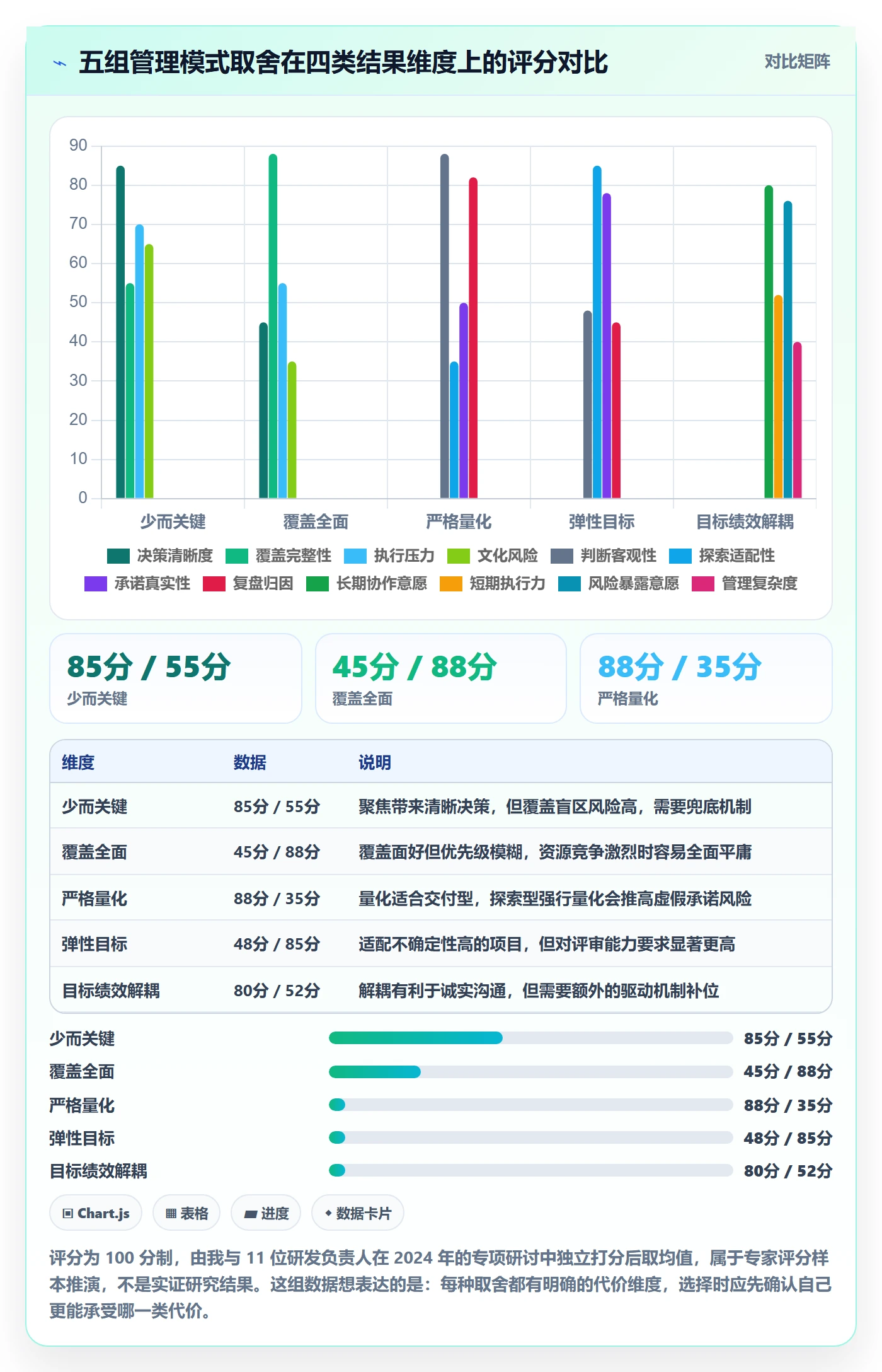 项目目标最佳实践:研发团队项目目标入门指南,常见问题