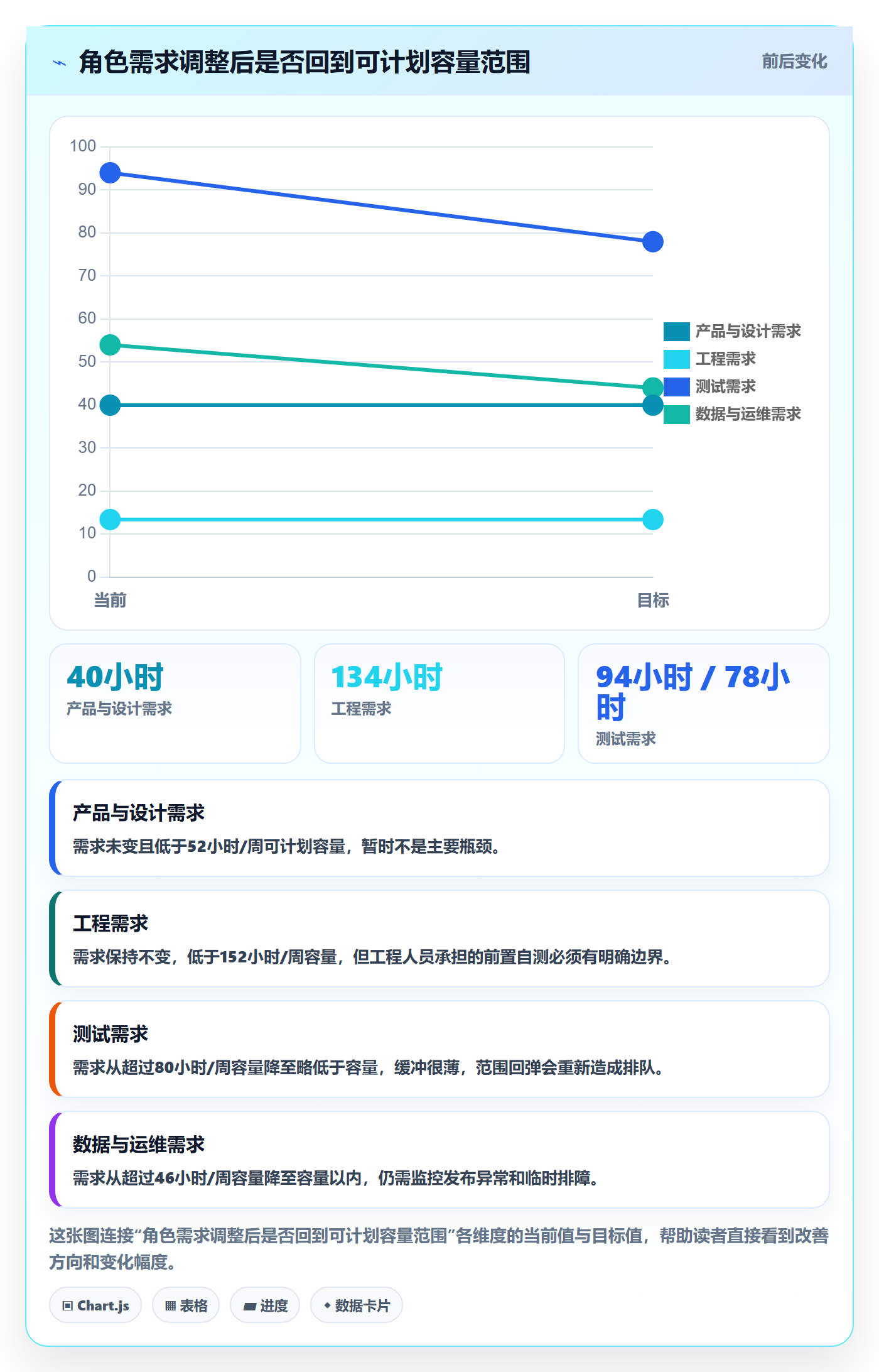 资源负载Capacity教程：管理层最佳实践，避坑指南