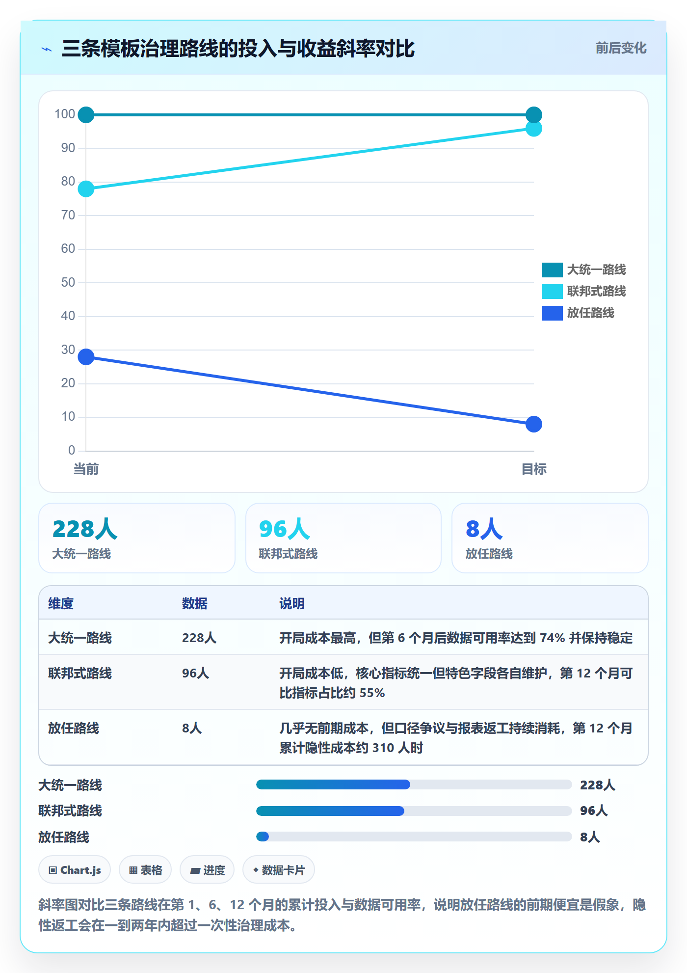 项目模板项目模板教程:管理层数据分析,避坑指南