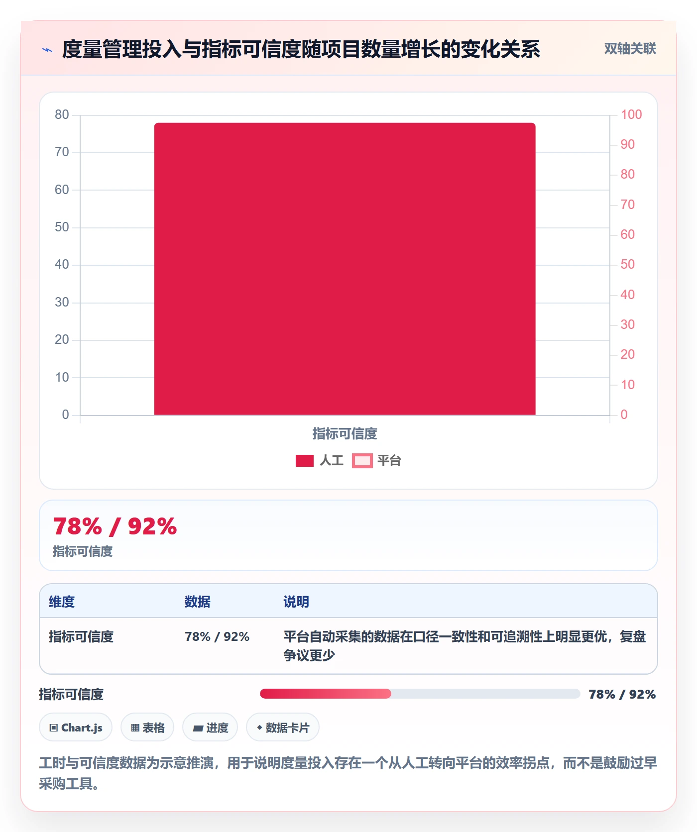 成功标准落地方案:PMO开展项目目标的入门指南案例解析