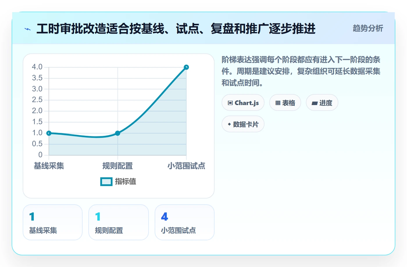 审批实操方法:企业管理者提升工时表效率的落地方案方法与模板