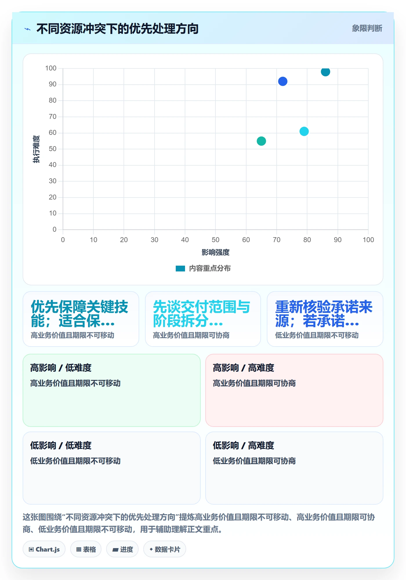 资源管理如何做好团队?项目成员落地方案与操作步骤