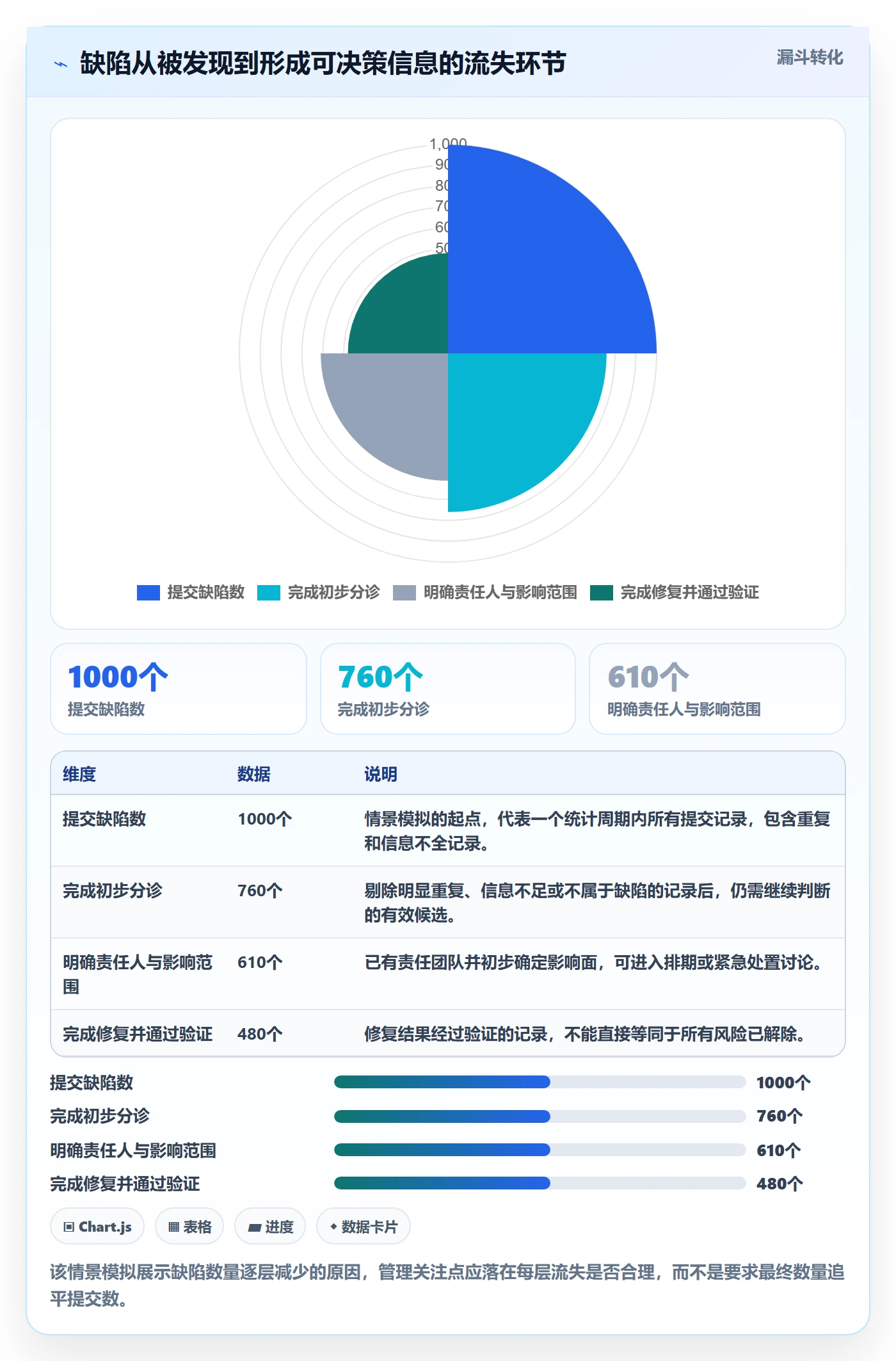 缺陷落地方案：管理层开展Bug / 缺陷的协同管理案例解析