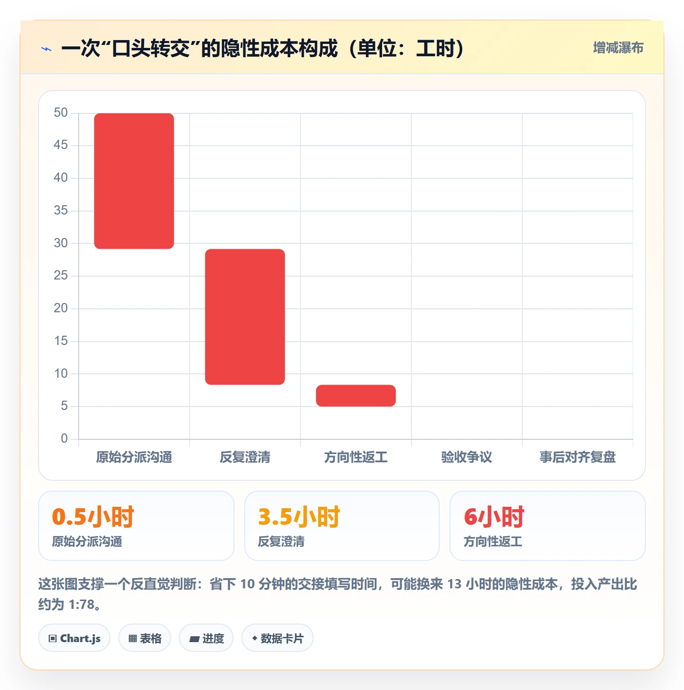 任务分派转交全流程:项目负责人实操方法与一文讲清
