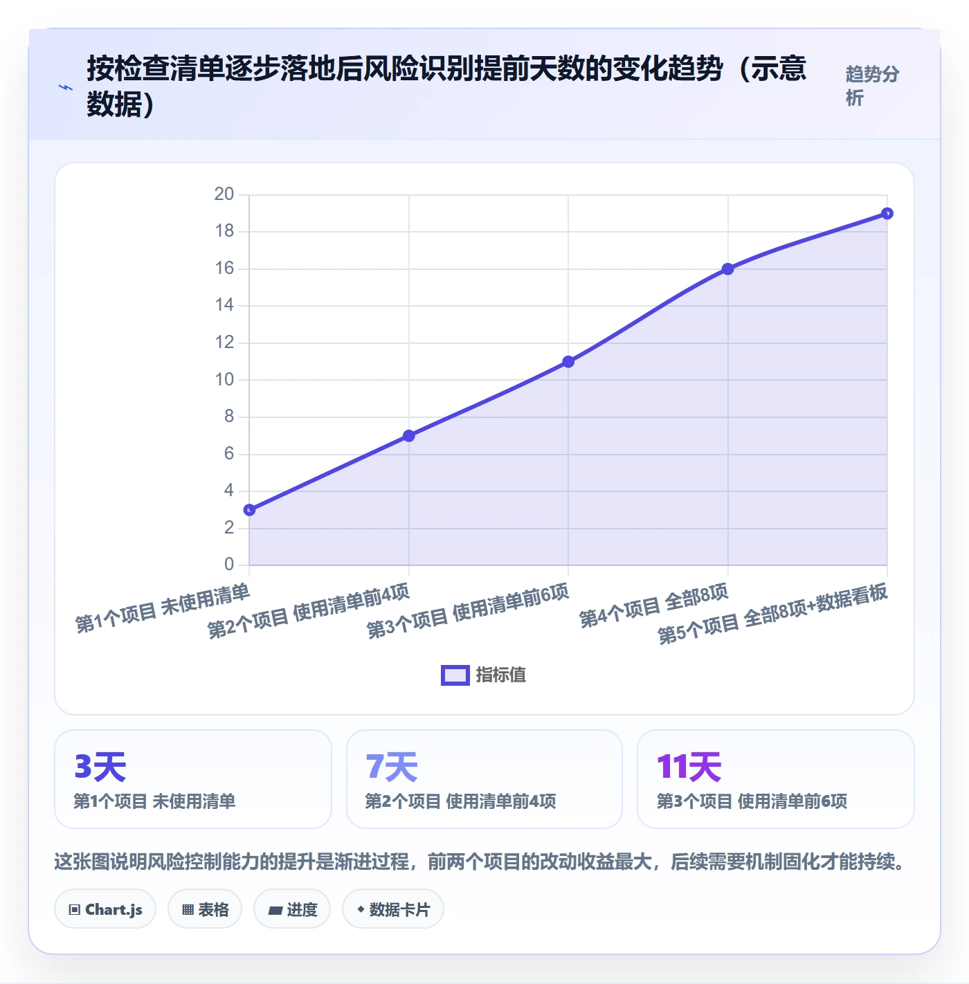 标准项目落地方案：跨部门团队开展项目模板的风险控制案例解析