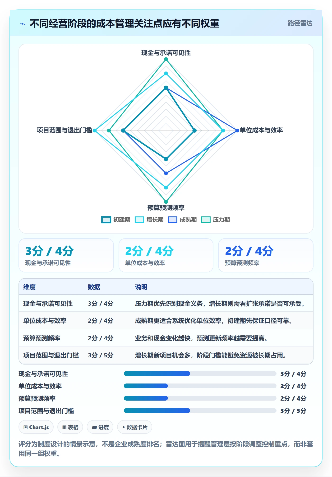 成本管理方法大全:管理层成本管理制度设计落地清单
