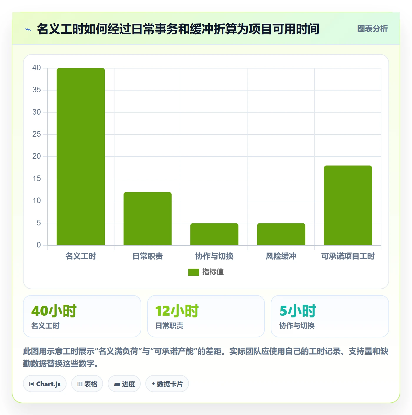 资源管理指南：跨部门团队如何做好资源管理，入门指南全流程