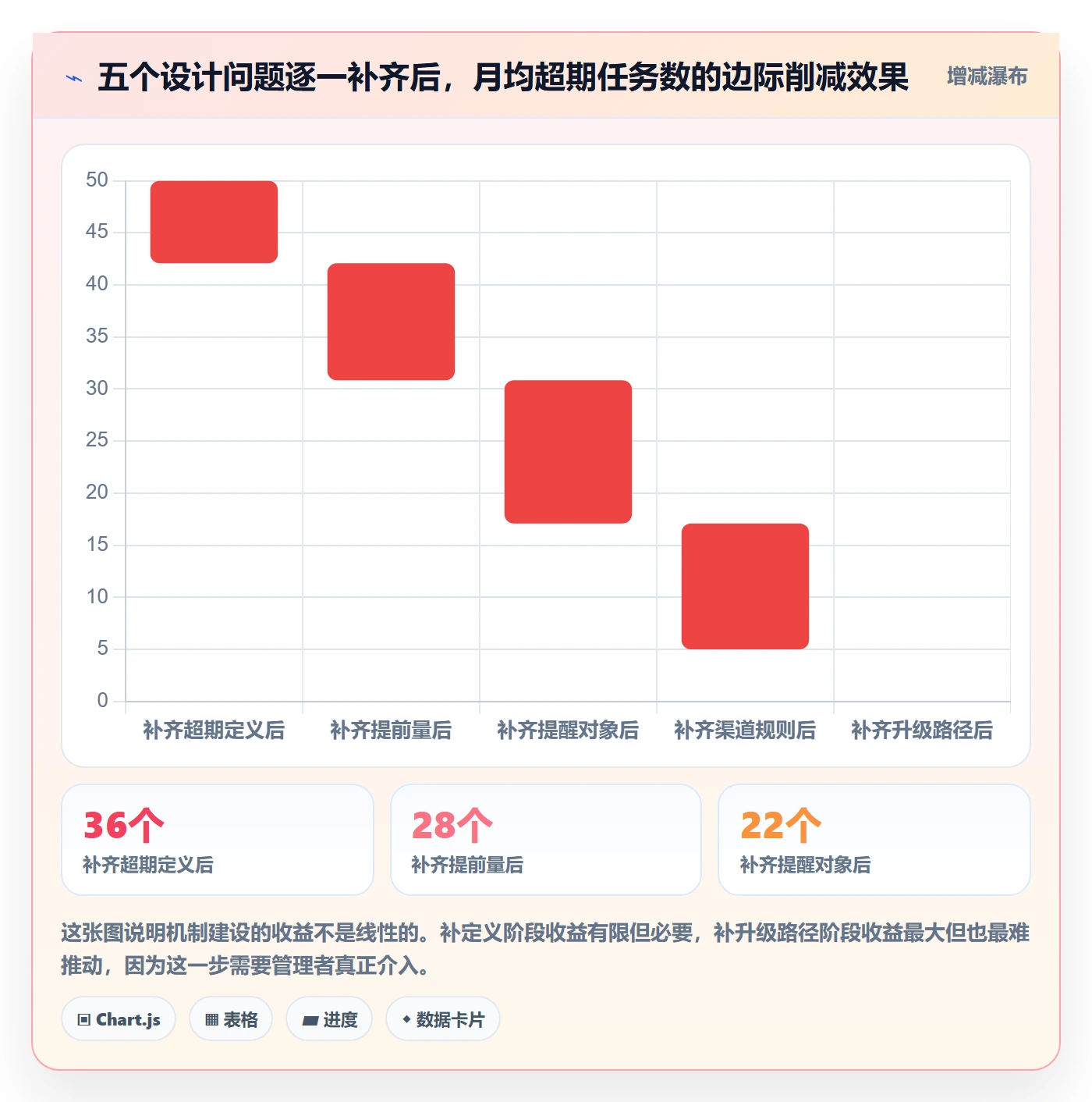 超期提醒怎么做？跨部门团队入门指南：任务提醒从0到1