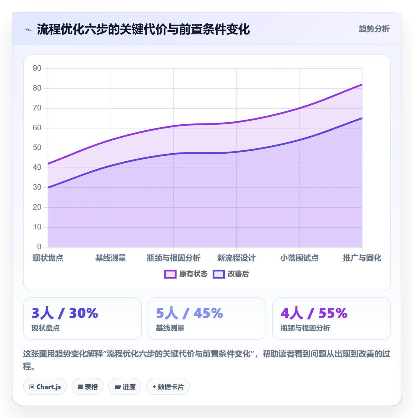 阶段目标管理指南:项目负责人如何做好项目目标,流程优化全流程