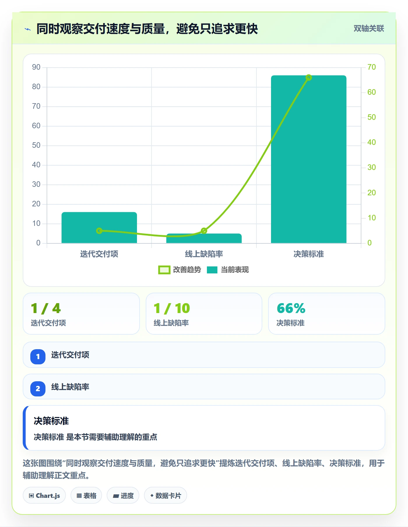 Agile怎么做?产品经理落地方案:敏捷项目从0到1