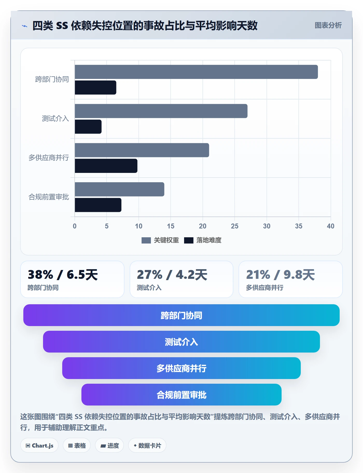 任务依赖如何做好SS?管理层制度设计与操作步骤