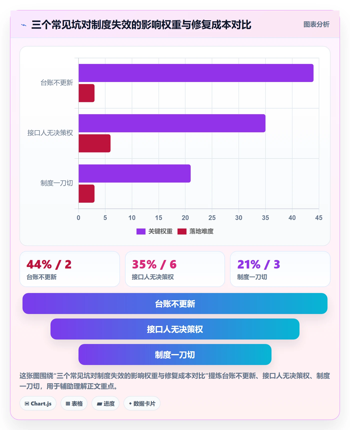 依赖关系怎么做?跨部门团队制度设计:任务依赖从0到1