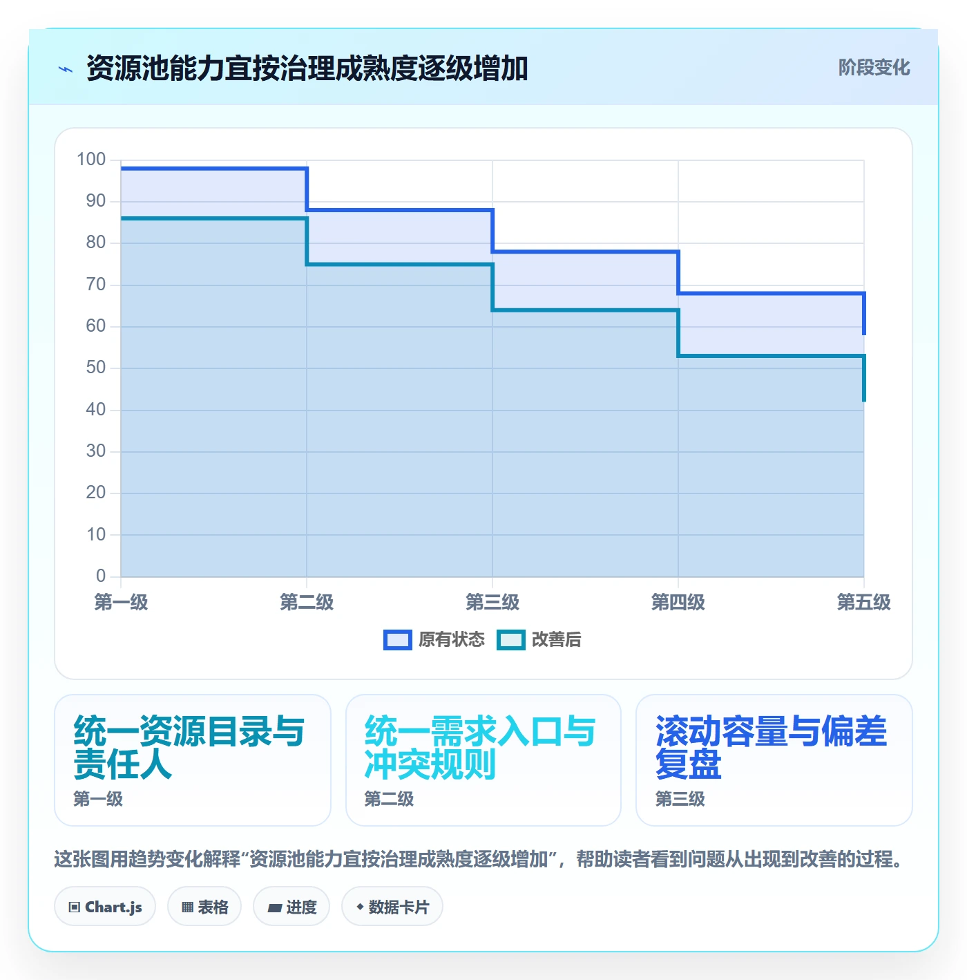 资源池管理方法大全:企业管理者资源管理入门指南落地清单