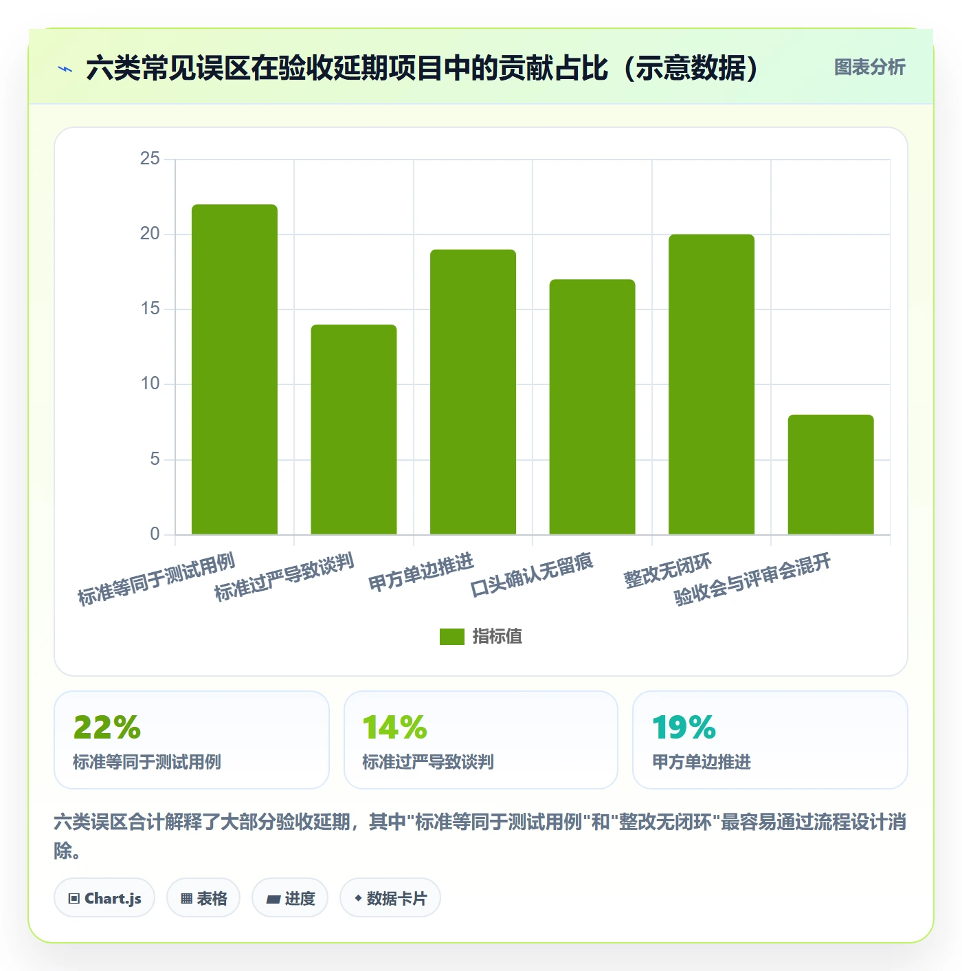项目目标验收标准全流程:项目经理最佳实践与一文讲清