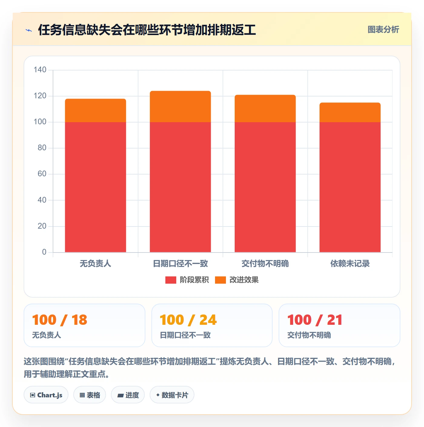 日历视图任务日历教程:企业管理者制度设计,避坑指南
