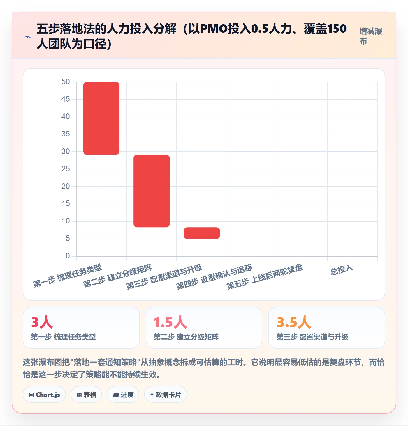 任务提醒如何做好消息通知?PMO最佳实践与操作步骤