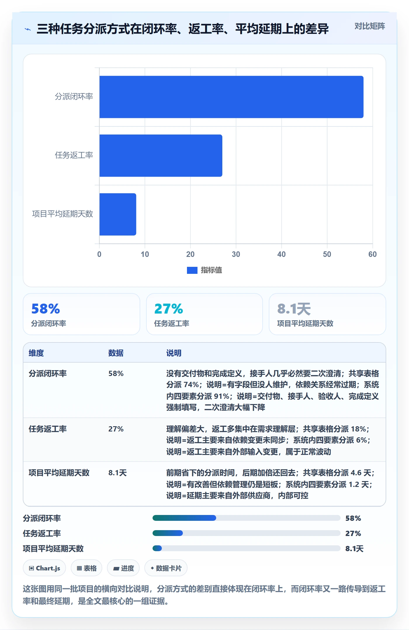 协办落地方案：项目成员开展任务分派的最佳实践案例解析