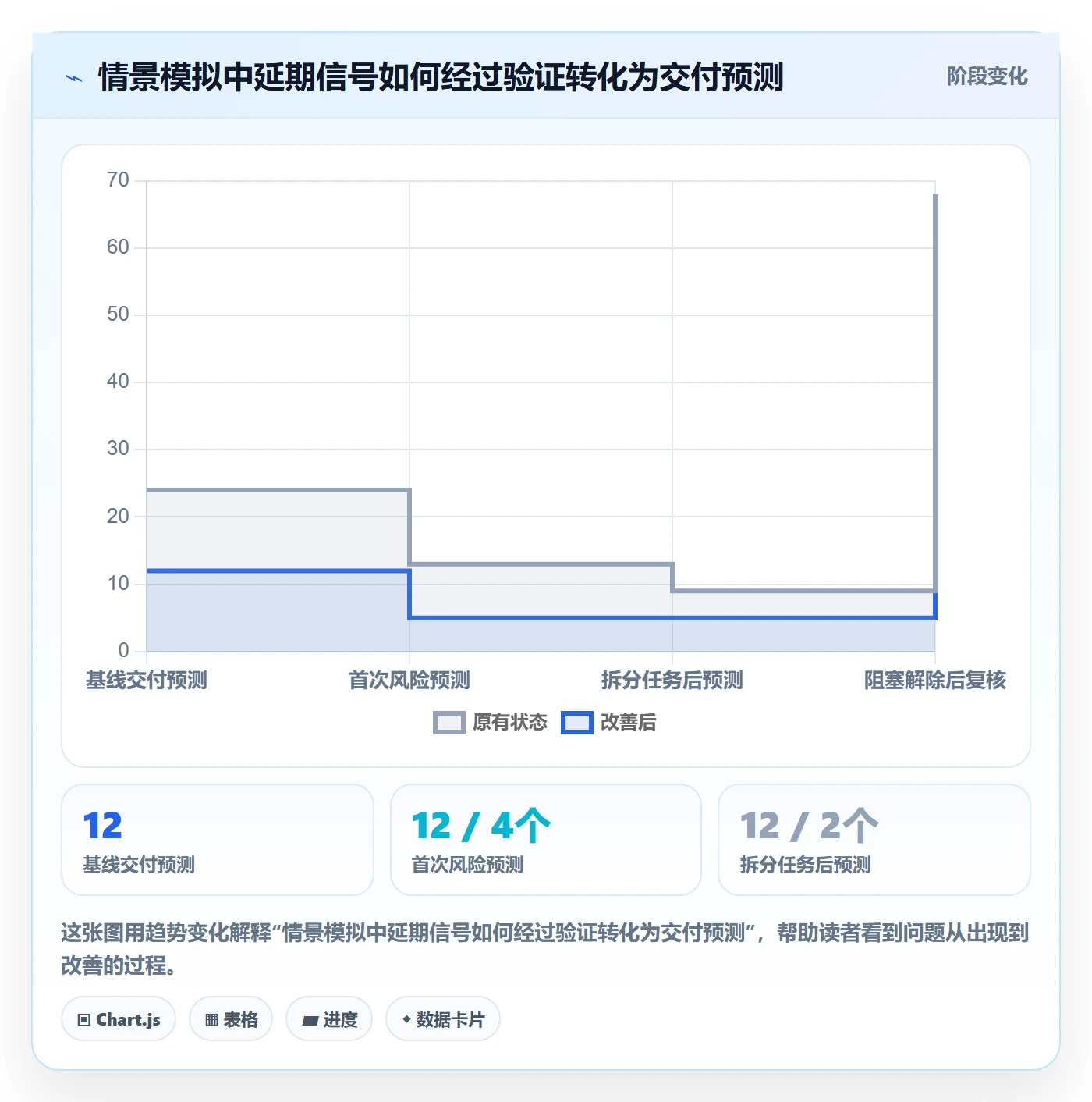 实际时间流程与规范:企业管理者甘特图落地方案关键指标