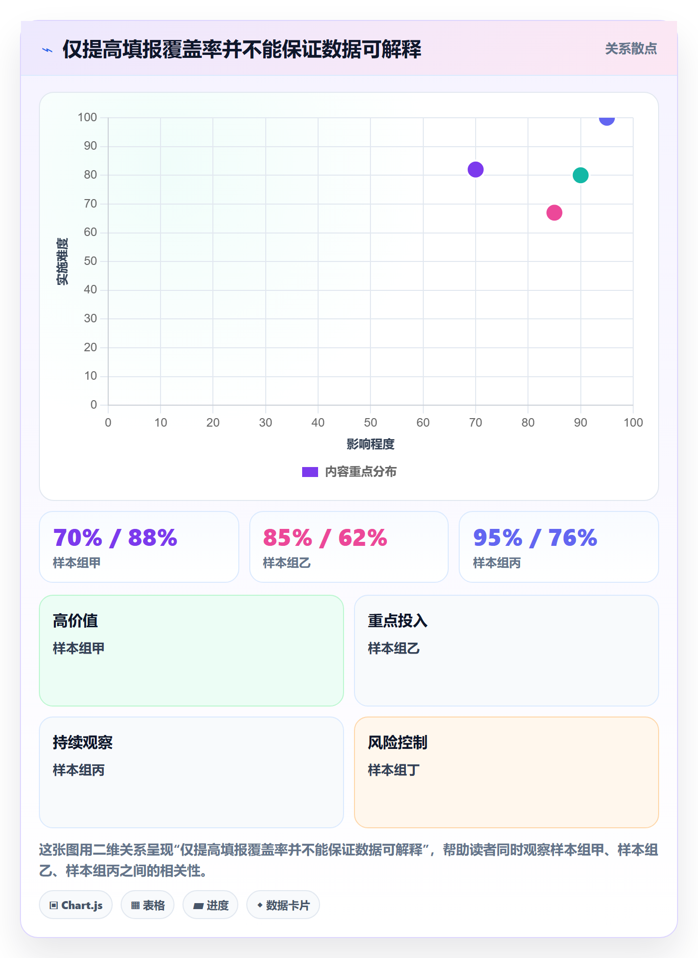 工时流程与规范:管理层工时管理效率提升关键指标
