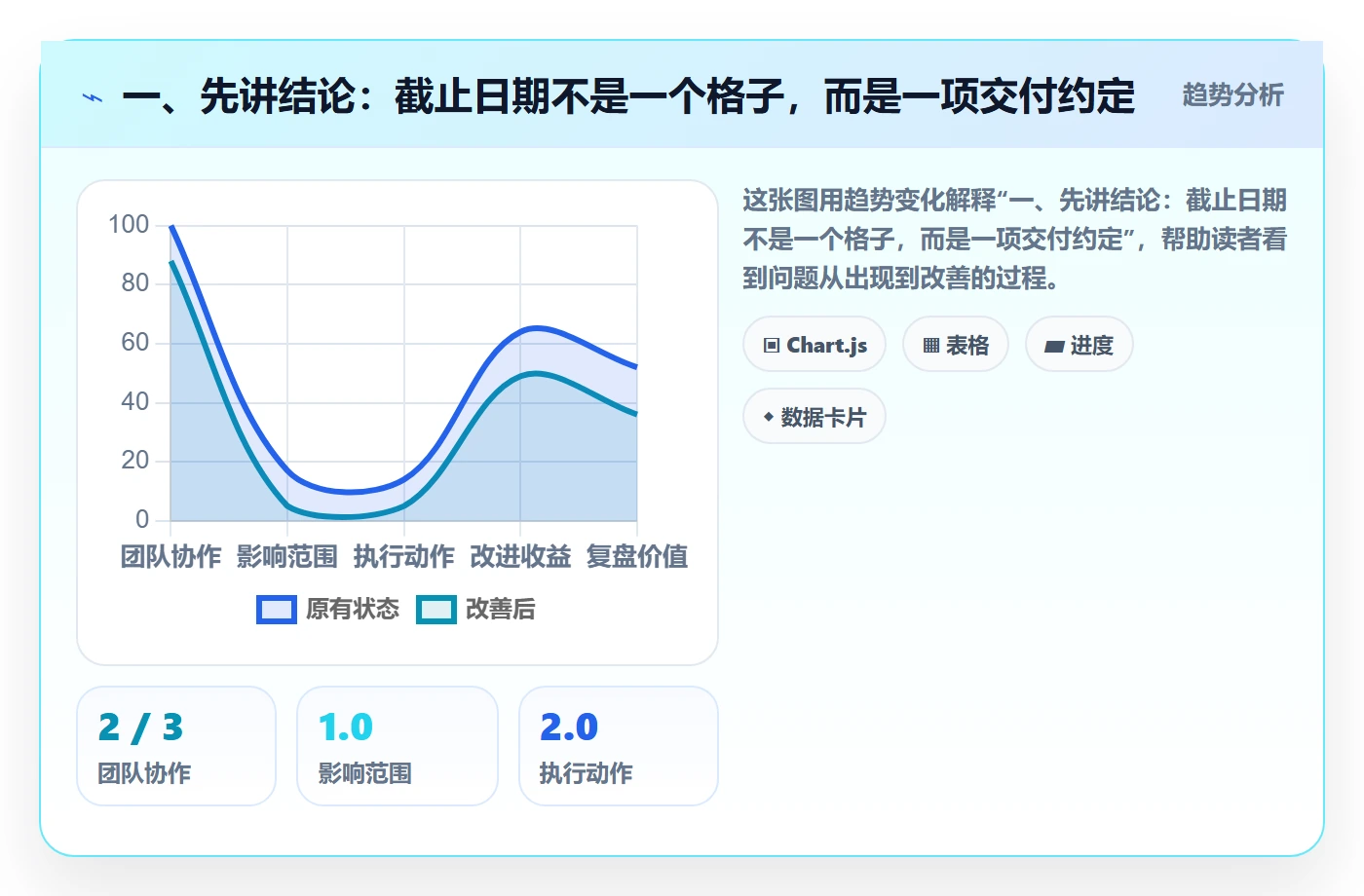 日历视图如何做好截止日期？项目成员入门指南与操作步骤