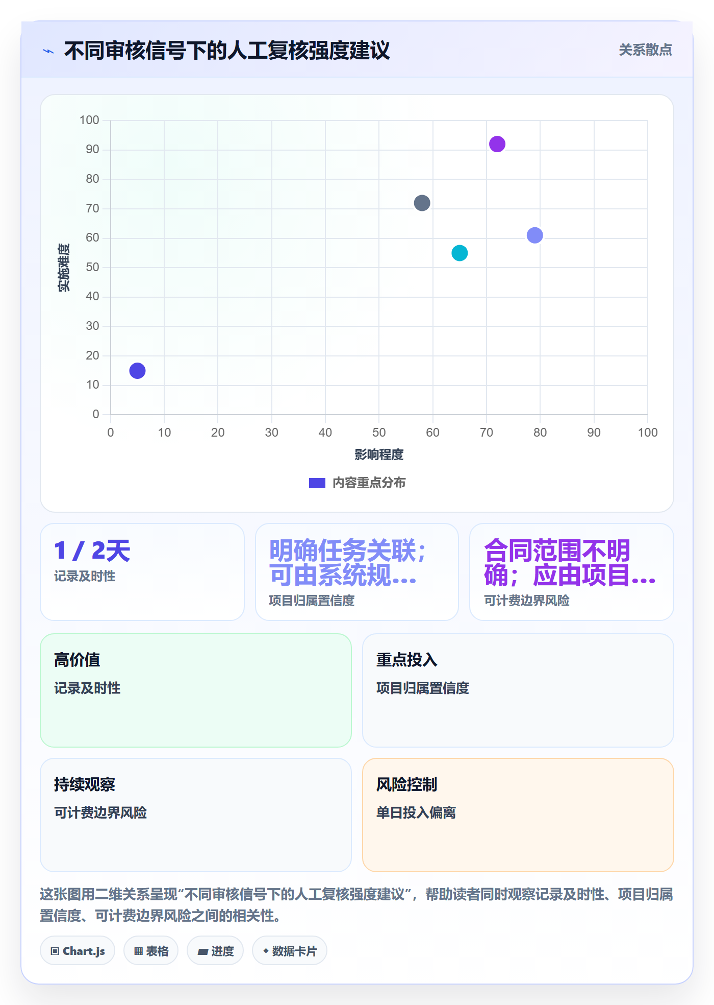 工时审核怎么做？企业管理者协同管理：工时管理从0到1