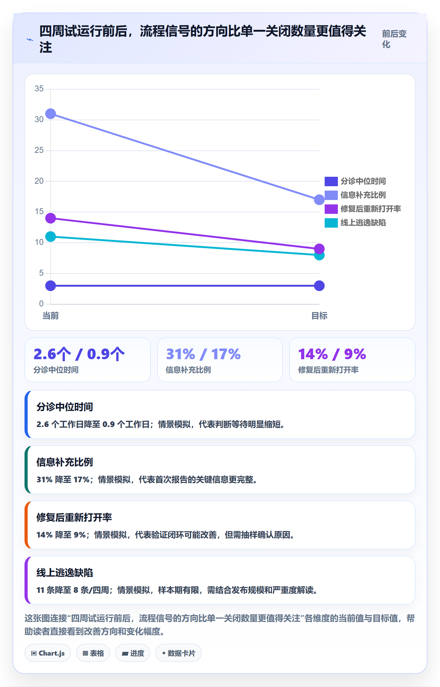 Bug怎么做?产品经理协同管理:Bug / 缺陷从0到1