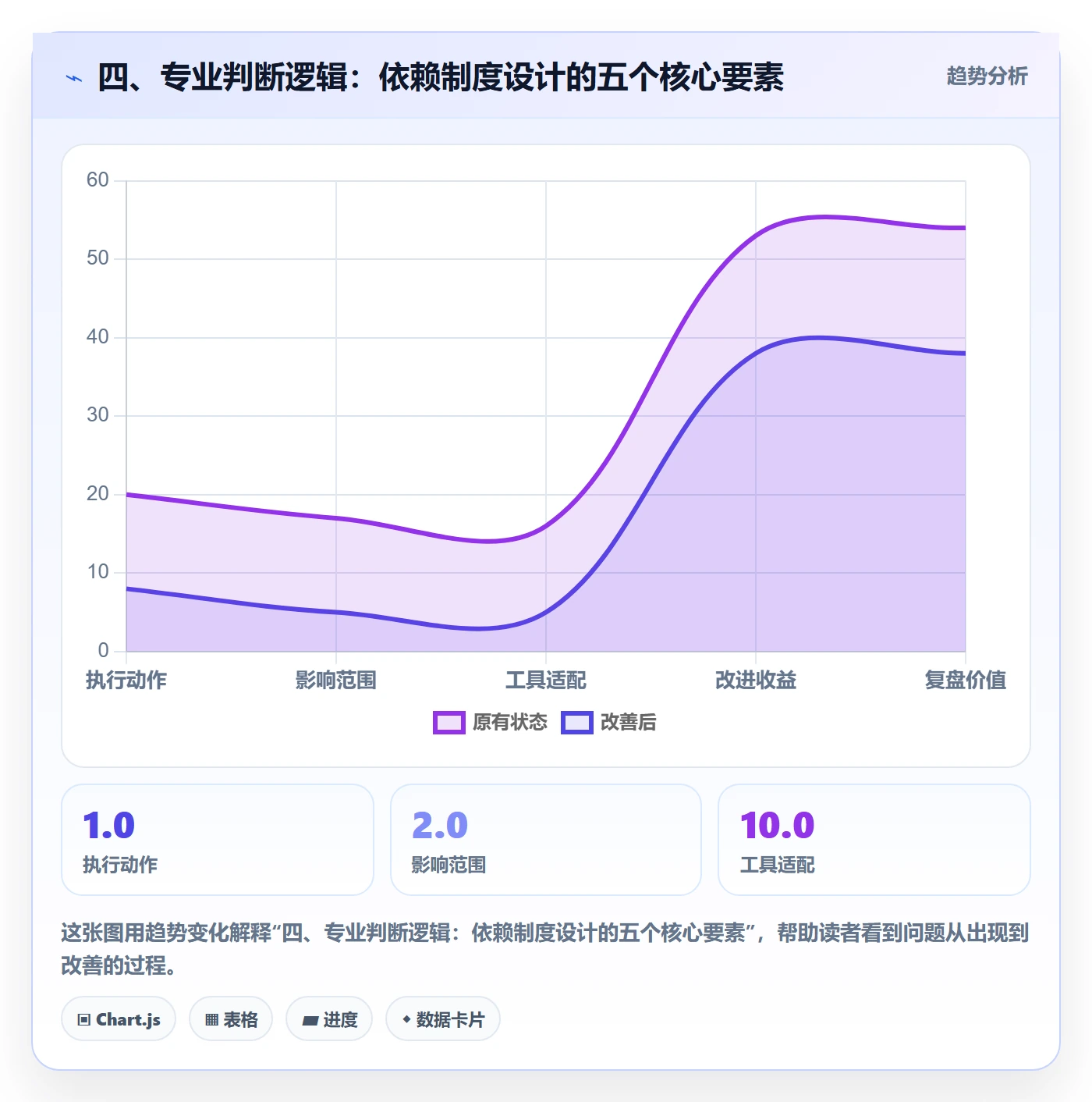 四、专业判断逻辑:依赖制度设计的五个核心要素