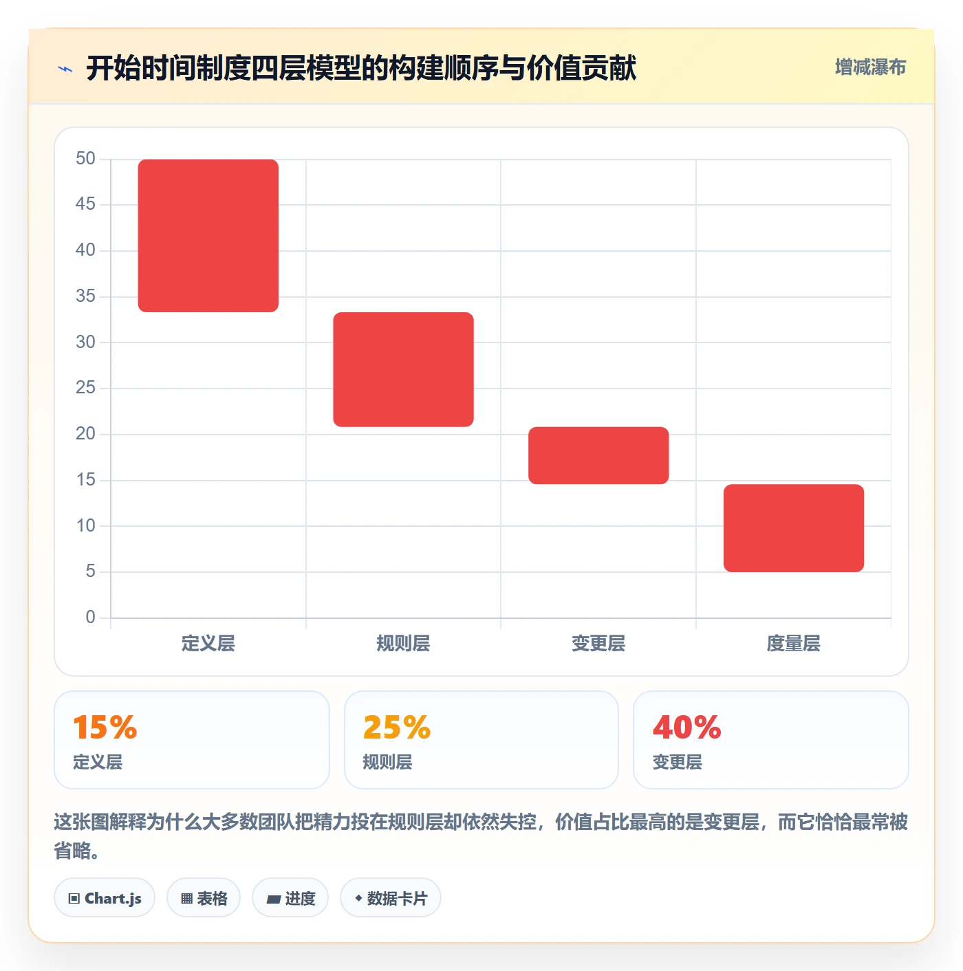 任务属性开始时间全流程：跨部门团队制度设计与一文讲清