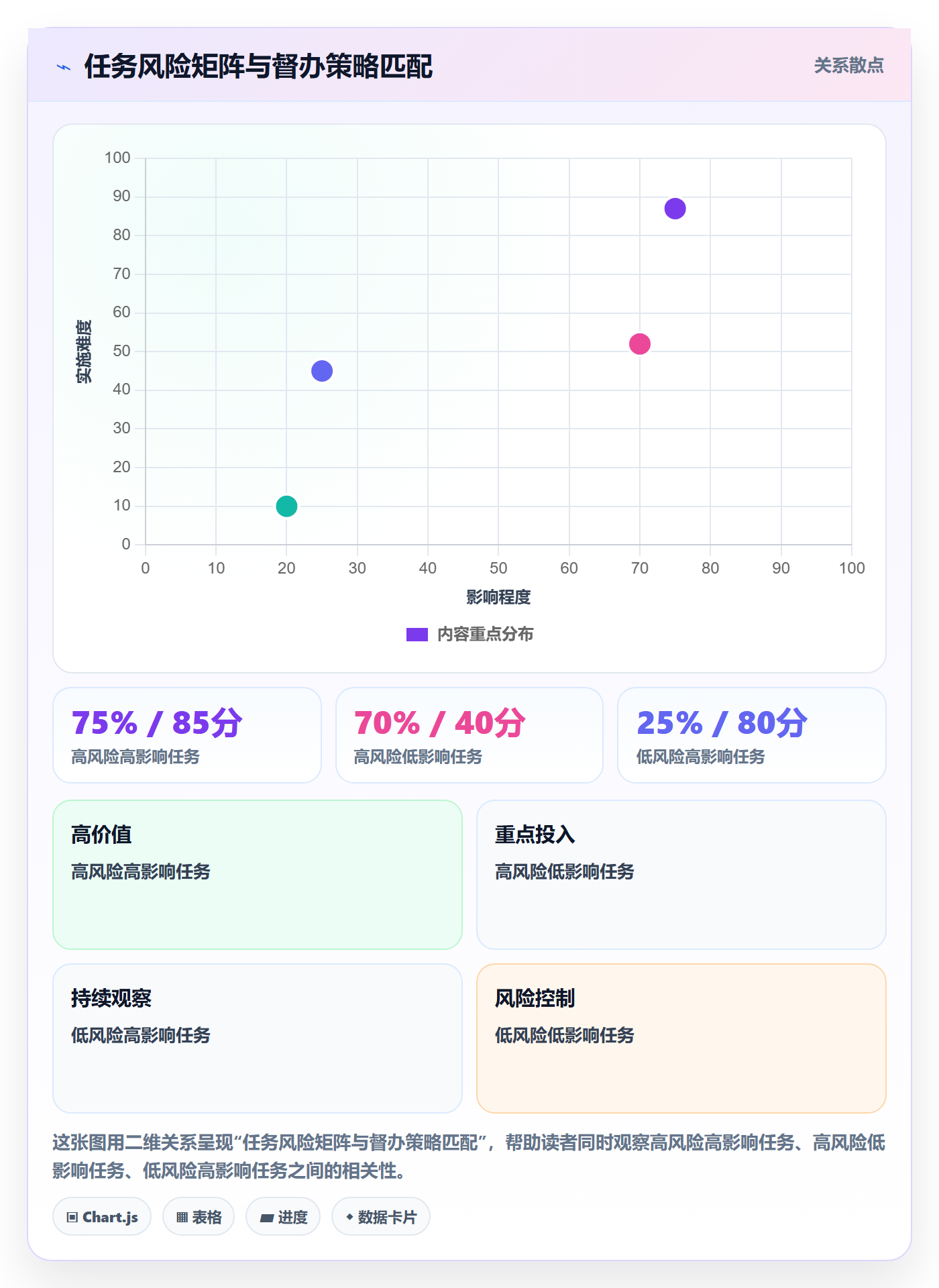 督办最佳实践:项目经理任务提醒协同管理,常见问题