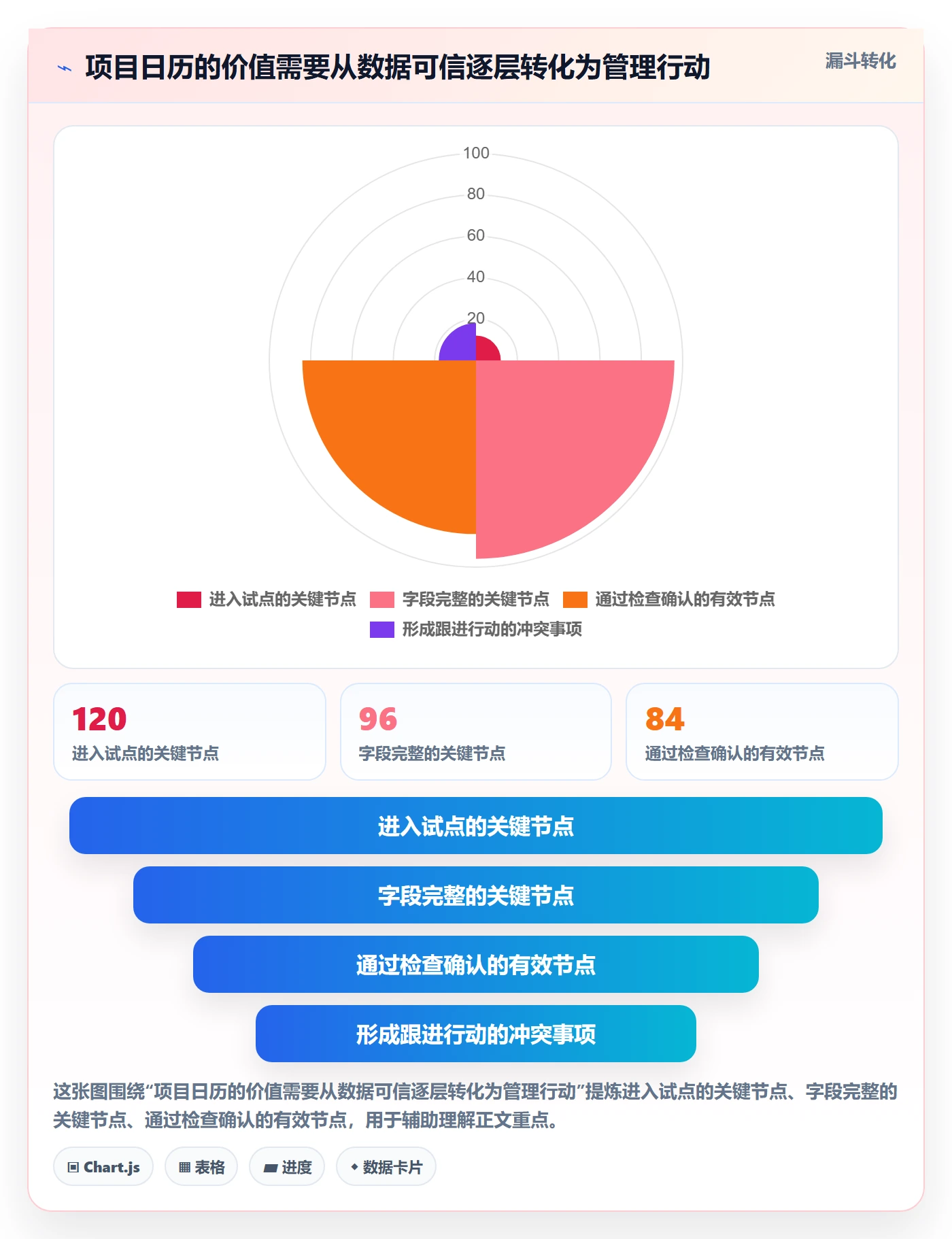 项目日历落地方案：PMO开展日历视图的效率提升案例解析
