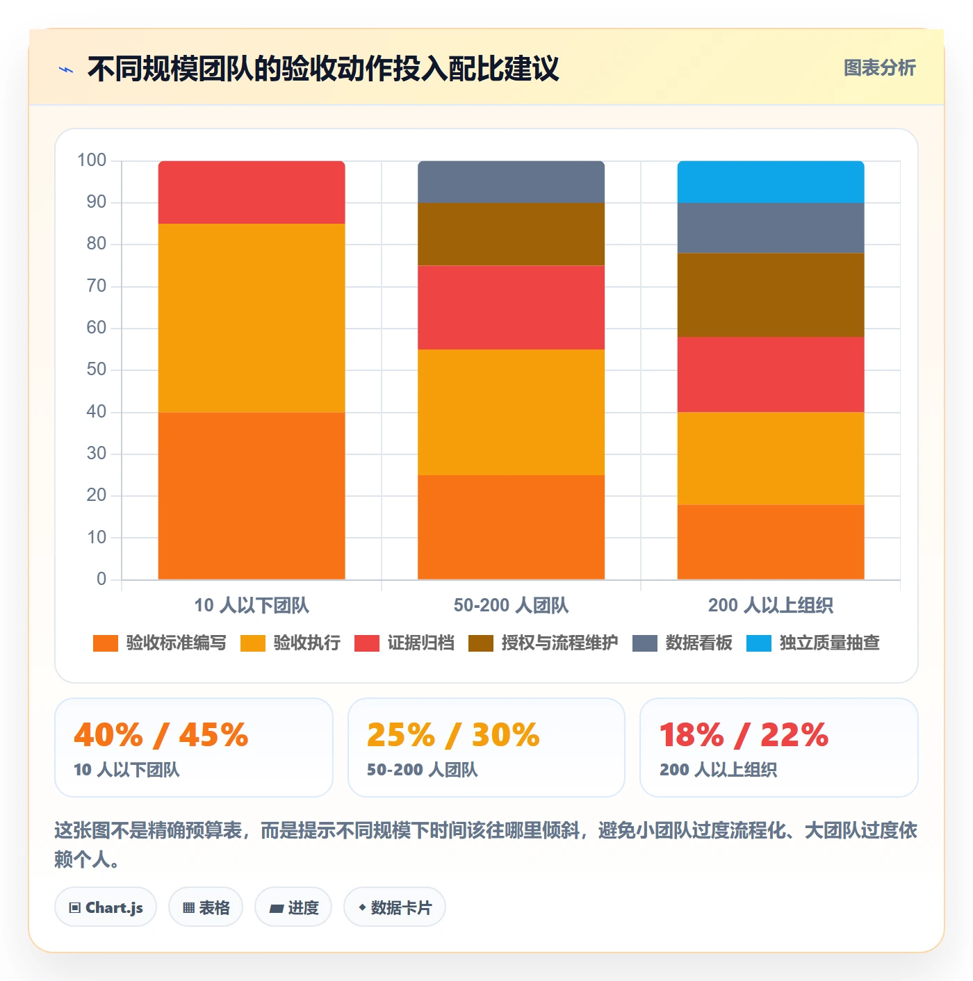 任务验收验收全流程：实施团队入门指南与一文讲清